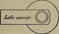Picture 23 of 109 from Model engine construction, with practical instructions to artificers and amateurs (1894), leaf 104