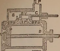 An illustration from Model engine construction, with practical instructions to artificers and amateurs (1894)