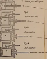 Picture 40 of 109 from Model engine construction, with practical instructions to artificers and amateurs (1894), leaf 176