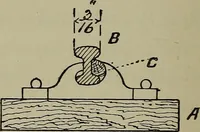An illustration from Model engine construction, with practical instructions to artificers and amateurs (1894)