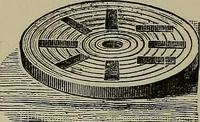 An illustration from Model engine construction, with practical instructions to artificers and amateurs (1894)
