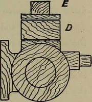 An illustration from Model engine construction, with practical instructions to artificers and amateurs (1894)