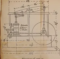 An illustration from Model engine construction, with practical instructions to artificers and amateurs (1894)