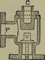 An illustration from Model engine construction, with practical instructions to artificers and amateurs (1894)