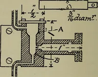 An illustration from Model engine construction, with practical instructions to artificers and amateurs (1894)