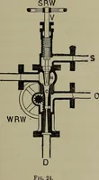 An illustration from Model engine construction, with practical instructions to artificers and amateurs (1894)