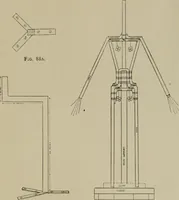 An illustration from Modelling; a guide for teachers and students (1902)