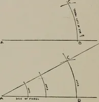 An illustration from Modelling; a guide for teachers and students (1902)