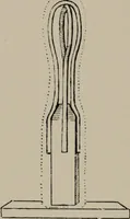 An illustration from Modelling; a guide for teachers and students (1902)