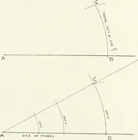 An illustration from Modelling : a guide for teachers and students (1902)