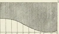 An illustration from Modell- und Zeichnungsbuch für Ebenisten, Tischer, Tapezirer und Stuhlmacher : und sonst für jeden Liebhaber des guten Geschmacks bey Möblirung und Einrichtung der Putz- und Prachtzimmer (1794)