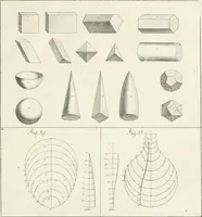 An illustration from Modell- und Zeichnungsbuch für Ebenisten, Tischer, Tapezirer und Stuhlmacher : und sonst für jeden Liebhaber des guten Geschmacks bey Möblirung und Einrichtung der Putz- und Prachtzimmer (1794)