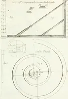 An illustration from Modell- und Zeichnungsbuch für Ebenisten, Tischer, Tapezirer und Stuhlmacher : und sonst für jeden Liebhaber des guten Geschmacks bey Möblirung und Einrichtung der Putz- und Prachtzimmer (1794)