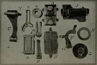 An illustration from Model making; including workshop practice, design and construction of models, a practical treatise for the amateur and professional mechanic .. (1919)