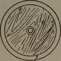 An illustration from Model making; including workshop practice, design and construction of models, a practical treatise for the amateur and professional mechanic .. (1919)