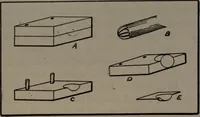 An illustration from Model making; including workshop practice, design and construction of models, a practical treatise for the amateur and professional mechanic .. (1919)