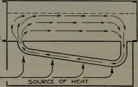 An illustration from Model making; including workshop practice, design and construction of models, a practical treatise for the amateur and professional mechanic .. (1919)