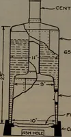An illustration from Model making; including workshop practice, design and construction of models, a practical treatise for the amateur and professional mechanic .. (1919)