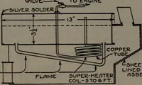 An illustration from Model making; including workshop practice, design and construction of models, a practical treatise for the amateur and professional mechanic .. (1919)
