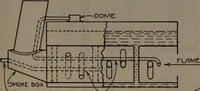 Picture 134 of 269 from Model making; including workshop practice, design and construction of models, a practical treatise for the amateur and professional mechanic .. (1919), leaf 224