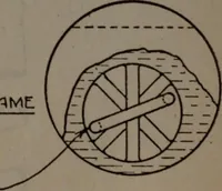 An illustration from Model making; including workshop practice, design and construction of models, a practical treatise for the amateur and professional mechanic .. (1919)