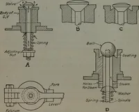 An illustration from Model making; including workshop practice, design and construction of models, a practical treatise for the amateur and professional mechanic .. (1919)