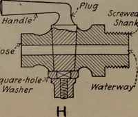 An illustration from Model making; including workshop practice, design and construction of models, a practical treatise for the amateur and professional mechanic .. (1919)