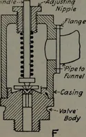 An illustration from Model making; including workshop practice, design and construction of models, a practical treatise for the amateur and professional mechanic .. (1919)