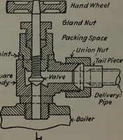 An illustration from Model making; including workshop practice, design and construction of models, a practical treatise for the amateur and professional mechanic .. (1919)