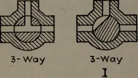 Picture 148 of 269 from Model making; including workshop practice, design and construction of models, a practical treatise for the amateur and professional mechanic .. (1919), leaf 238