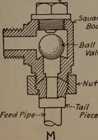 An illustration from Model making; including workshop practice, design and construction of models, a practical treatise for the amateur and professional mechanic .. (1919)