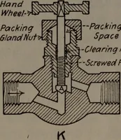 Picture 151 of 269 from Model making; including workshop practice, design and construction of models, a practical treatise for the amateur and professional mechanic .. (1919), leaf 238