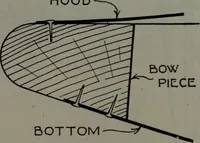 An illustration from Model making; including workshop practice, design and construction of models, a practical treatise for the amateur and professional mechanic .. (1919)