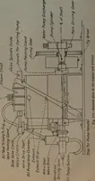 An illustration from Model making; including workshop practice, design and construction of models, a practical treatise for the amateur and professional mechanic .. (1919)