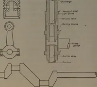 An illustration from Model making; including workshop practice, design and construction of models, a practical treatise for the amateur and professional mechanic .. (1919)