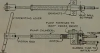An illustration from Model making; including workshop practice, design and construction of models, a practical treatise for the amateur and professional mechanic .. (1919)