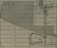 An illustration from Model making; including workshop practice, design and construction of models, a practical treatise for the amateur and professional mechanic .. (1919)