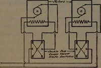 An illustration from Model making; including workshop practice, design and construction of models, a practical treatise for the amateur and professional mechanic .. (1919)