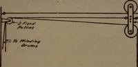 Picture 235 of 269 from Model making; including workshop practice, design and construction of models, a practical treatise for the amateur and professional mechanic .. (1919), leaf 336