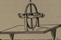 An illustration from Model making; including workshop practice, design and construction of models, a practical treatise for the amateur and professional mechanic .. (1919)
