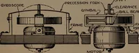 An illustration from Model making; including workshop practice, design and construction of models, a practical treatise for the amateur and professional mechanic .. (1919)