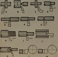 An illustration from Model making; including workshop practice, design and construction of models, a practical treatise for the amateur and professional mechanic .. (1919)