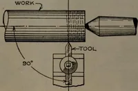 An illustration from Model making; including workshop practice, design and construction of models, a practical treatise for the amateur and professional mechanic .. (1919)