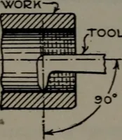 An illustration from Model making; including workshop practice, design and construction of models, a practical treatise for the amateur and professional mechanic .. (1919)