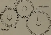 Picture 24 of 269 from Model making; including workshop practice, design and construction of models, a practical treatise for the amateur and professional mechanic .. (1919), leaf 50