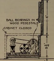 An illustration from Model making; including workshop practice, design and construction of models, a practical treatise for the amateur and professional mechanic .. (1919)