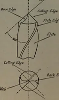 Picture 38 of 269 from Model making; including workshop practice, design and construction of models, a practical treatise for the amateur and professional mechanic .. (1919), leaf 71