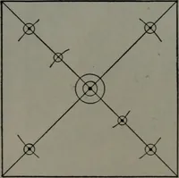 An illustration from Model making; including workshop practice, design and construction of models, a practical treatise for the amateur and professional mechanic .. (1919)