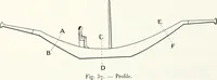 Picture 3 of 89 from Models of ships and boats (1913), leaf 44