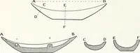 An illustration from Models of ships and boats (1913)